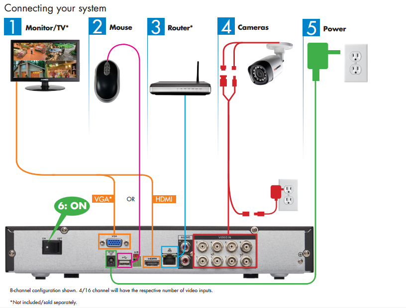 How to Turn Camera on Lorex Dvr