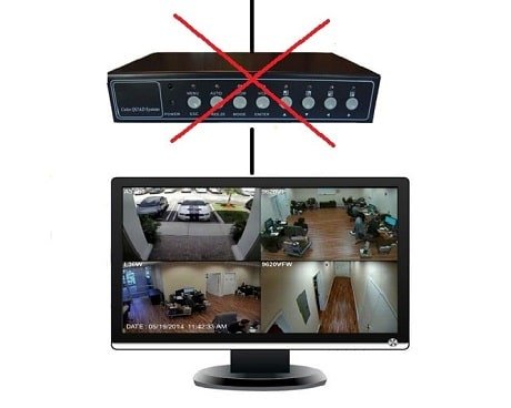 How to Use a Lorex Camera Without Dvr